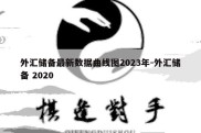 外汇储备最新数据曲线图2023年-外汇储备 2020