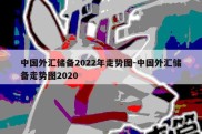 中国外汇储备2022年走势图-中国外汇储备走势图2020