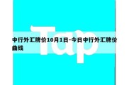 中行外汇牌价10月1日-今日中行外汇牌价曲线