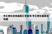 外汇牌价走势最新汇率查询-外汇牌价最新走势图