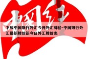 下载中国银行外汇今日外汇牌价-中国银行外汇最新牌价新今日外汇牌价表