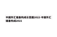 中国外汇储备构成示意图2022-中国外汇储备构成2021