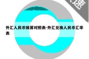 外汇人民币换算对照表-外汇兑换人民币汇率表