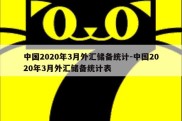 中国2020年3月外汇储备统计-中国2020年3月外汇储备统计表