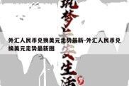 外汇人民币兑换美元走势最新-外汇人民币兑换美元走势最新图