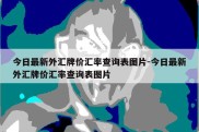 今日最新外汇牌价汇率查询表图片-今日最新外汇牌价汇率查询表图片