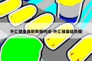 外汇储备最新数据构成-外汇储备趋势图