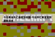 今日黄金外汇最新分析图-今日外汇黄金走势最新消息