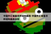 中国外汇储备币种结构图表-中国外汇储备币种结构图表分析