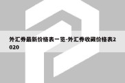 外汇券最新价格表一览-外汇券收藏价格表2020