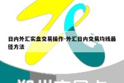 日内外汇实盘交易操作-外汇日内交易均线最佳方法