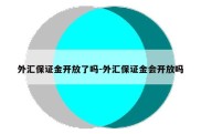 外汇保证金开放了吗-外汇保证金会开放吗