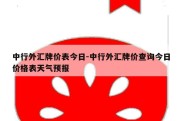 中行外汇牌价表今日-中行外汇牌价查询今日价格表天气预报