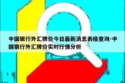 中国银行外汇牌价今日最新消息表格查询-中国银行外汇牌价实时行情分析