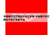 中国银行外汇牌价今日汇率表-中国银行外汇牌价今日汇率表今日