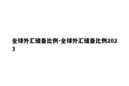 全球外汇储备比例-全球外汇储备比例2023