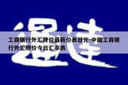 工商银行外汇牌价最新价表日元-中国工商银行外汇牌价今日汇率表