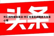 外汇线性图交易法-外汇交易实战图表与交易心理