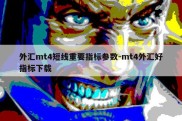 外汇mt4短线重要指标参数-mt4外汇好指标下载