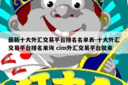 最新十大外汇交易平台排名名单表-十大外汇交易平台排名来询 cim外汇交易平台就来