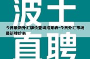 今日最新外汇牌价查询结果表-今日外汇市场最新牌价表