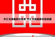 外汇兑换最新价格表-外汇兑换最新价格表图