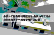 各国外汇储备最新数据统计-各国的外汇储备应大致相当于一国几个月的进口额