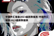 中国外汇储备2023最新数据表-中国外汇储备2023最新数据表