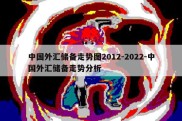 中国外汇储备走势图2012-2022-中国外汇储备走势分析