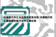 中国银行外汇今日牌价走势分析-中国银行外汇最新牌价新今日外汇牌价表