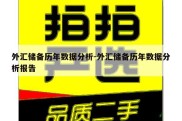 外汇储备历年数据分析-外汇储备历年数据分析报告