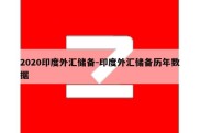 2020印度外汇储备-印度外汇储备历年数据