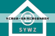 外汇牌价表一览表-外汇牌价查询表实时