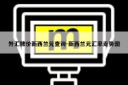 外汇牌价新西兰元查询-新西兰元汇率走势图