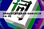 招商银行外汇牌价表查询表-招商银行外汇牌价表 今日