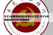 外汇k线图带颜色的线是什么意思-外汇k线图基础知识及k线图图解