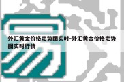 外汇黄金价格走势图实时-外汇黄金价格走势图实时行情