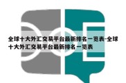 全球十大外汇交易平台最新排名一览表-全球十大外汇交易平台最新排名一览表