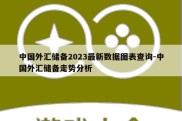 中国外汇储备2023最新数据图表查询-中国外汇储备走势分析