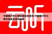 中国银行外汇牌价表历史查询-中国银行外汇牌价表历史查询最新