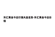 外汇黄金今日行情大盘走势-外汇黄金今日价格