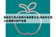 埃及外汇收入的四大来源是什么-埃及外汇收入比重最大的产业是