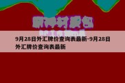 9月28日外汇牌价查询表最新-9月28日外汇牌价查询表最新