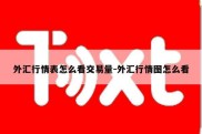 外汇行情表怎么看交易量-外汇行情图怎么看