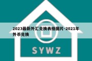 2023最新外汇兑换表格图片-2021年外币兑换