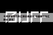 今天中国银行外汇牌价表欧元-中国银行外汇牌价 欧元