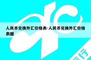 人民币兑换外汇价格表-人民币兑换外汇价格表图