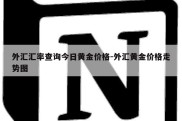 外汇汇率查询今日黄金价格-外汇黄金价格走势图