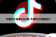 中国外汇储备2020表-中国外汇储备统计