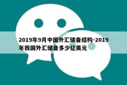 2019年9月中国外汇储备结构-2019年我国外汇储备多少亿美元